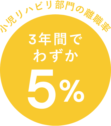 3年間で離職率5%